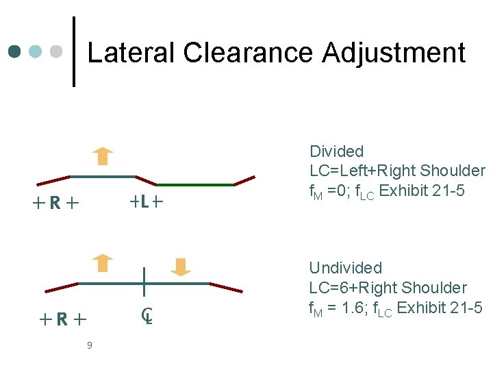 Lateral Clearance Adjustment L R CL R 9 Divided LC=Left+Right Shoulder f. M =0;