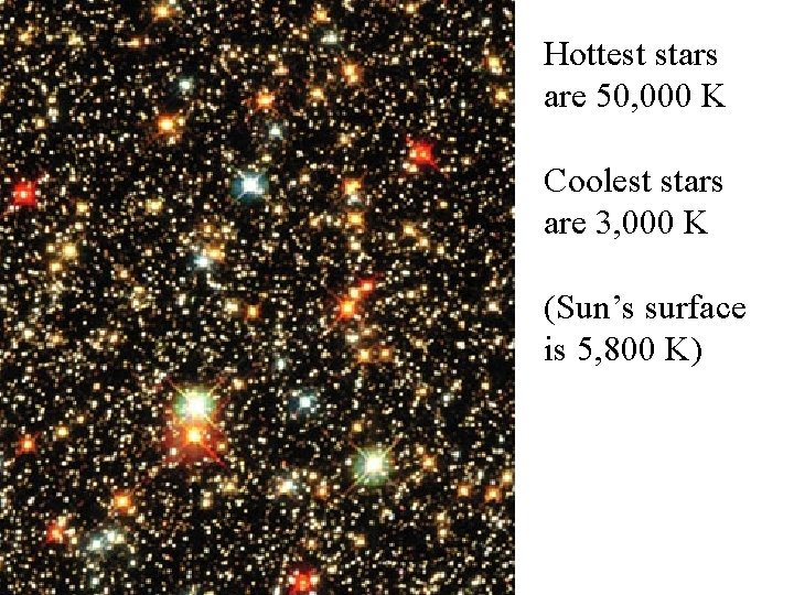 Hottest stars are 50, 000 K Coolest stars are 3, 000 K (Sun’s surface