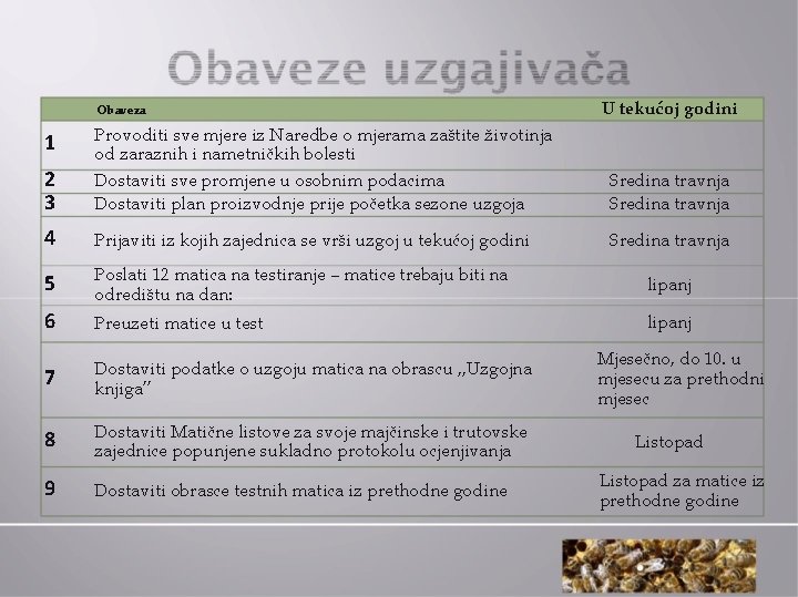 Obaveza U tekućoj godini 2 3 Provoditi sve mjere iz Naredbe o mjerama zaštite