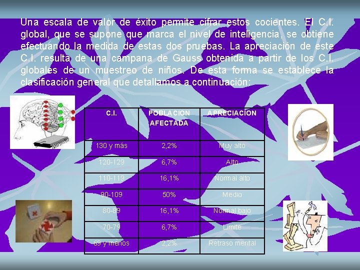 Una escala de valor de éxito permite cifrar estos cocientes. El C. I. global,