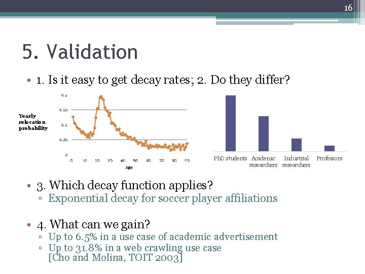 16 5. Validation • 1. Is it easy to get decay rates; 2. Do