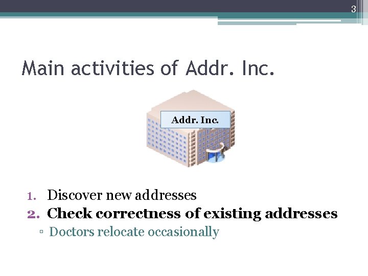 3 Main activities of Addr. Inc. 1. Discover new addresses 2. Check correctness of