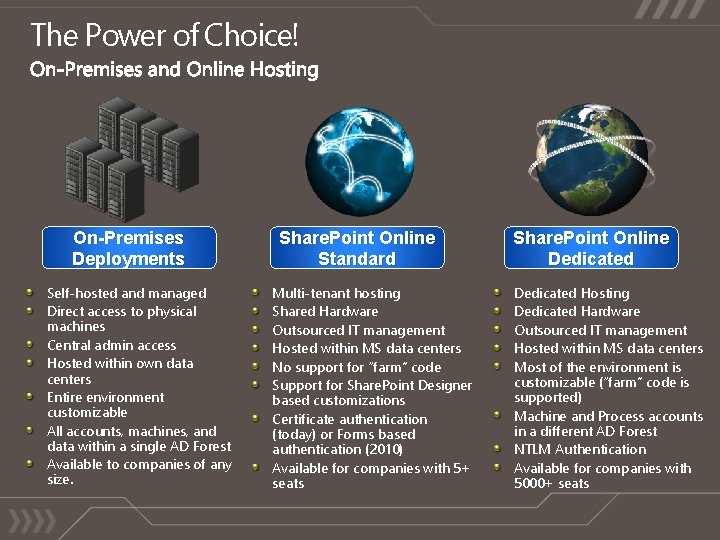 The Power of Choice! On-Premises Deployments Self-hosted and managed Direct access to physical machines