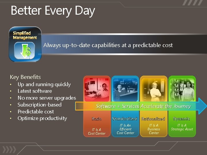 Better Every Day $ Always up-to-date capabilities at a predictable cost Key Benefits •