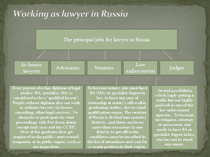 Working as lawyer in Russia The principal jobs for lawyer in Russia In-house lawyers