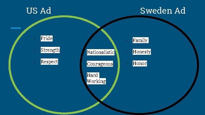 US Ad - Pride - Strength - Respect Sweden Ad - Family Nationalistic -
