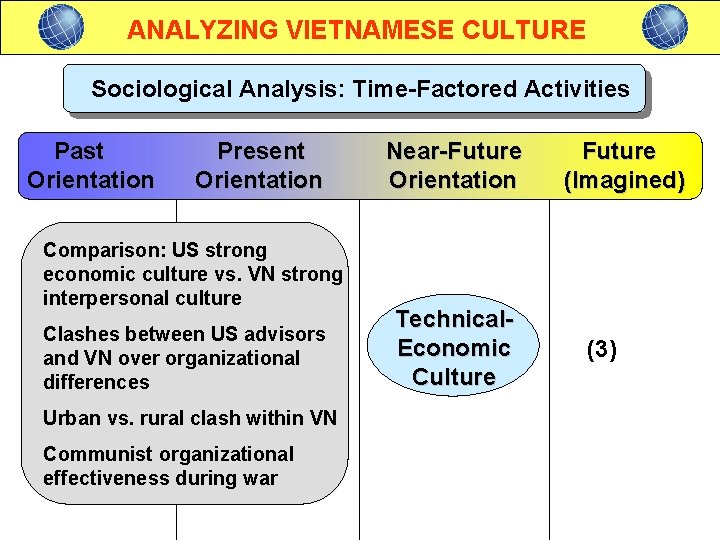 ANALYZING VIETNAMESE CULTURE Sociological Analysis: Time-Factored Activities Past Orientation Present Orientation Comparison: US strong