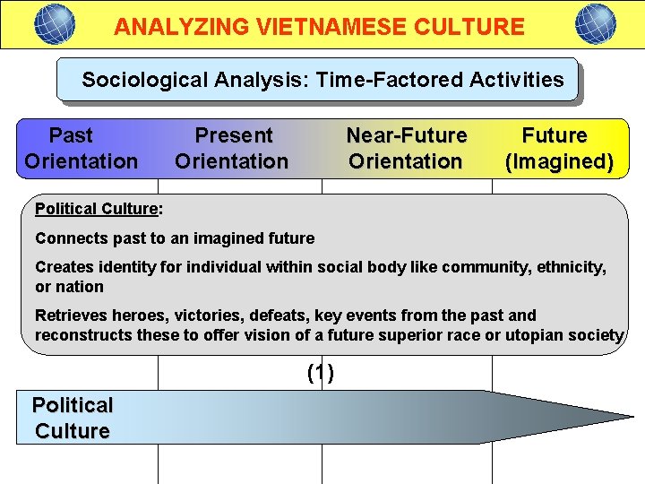 ANALYZING VIETNAMESE CULTURE Sociological Analysis: Time-Factored Activities Past Orientation Present Orientation Near-Future Orientation Future