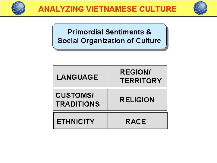 ANALYZING VIETNAMESE CULTURE Primordial Sentiments & Social Organization of Culture LANGUAGE REGION/ TERRITORY CUSTOMS/