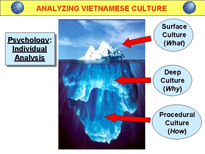 ANALYZING VIETNAMESE CULTURE Psychology: Individual Analysis Surface Culture (What) Deep Culture (Why) Procedural Culture