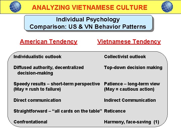 ANALYZING VIETNAMESE CULTURE Individual Psychology Comparison: US & VN Behavior Patterns American Tendency Vietnamese