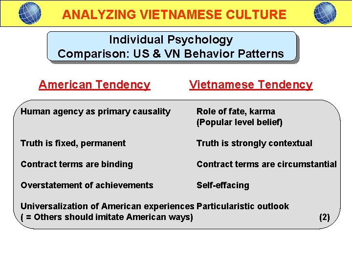 ANALYZING VIETNAMESE CULTURE Individual Psychology Comparison: US & VN Behavior Patterns American Tendency Vietnamese