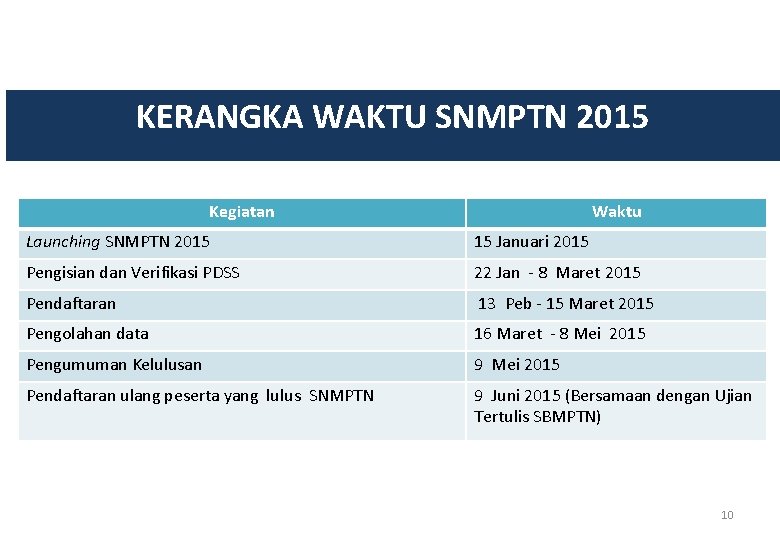 KERANGKA WAKTU SNMPTN 2015 Kegiatan Waktu Launching SNMPTN 2015 15 Januari 2015 Pengisian dan