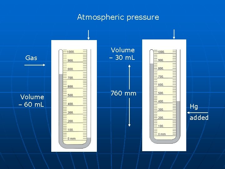 Atmospheric pressure Gas Volume – 60 m. L Volume – 30 m. L 760