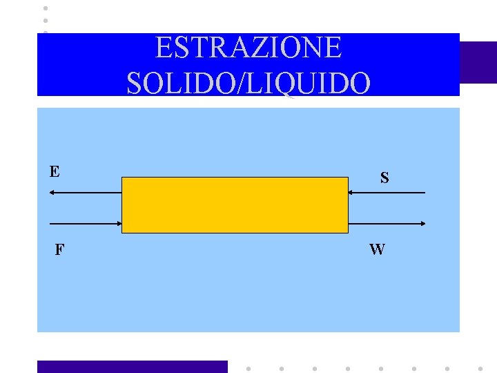 ESTRAZIONE SOLIDO/LIQUIDO E S F W 