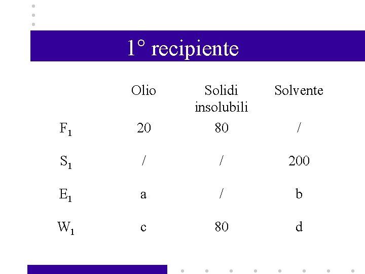 1° recipiente Olio F 1 20 Solidi insolubili 80 Solvente S 1 / /