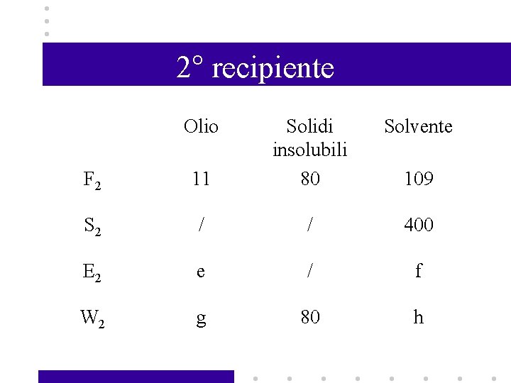 2° recipiente Olio F 2 11 Solidi insolubili 80 Solvente S 2 / /