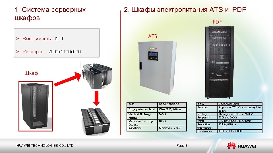 1. Система серверных шкафов 2. Шкафы электропитания ATS и PDF ATS Ø Вместимость: 42