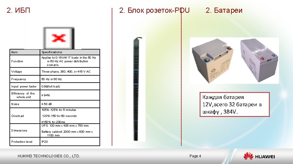 2. Блок розеток-PDU 2. ИБП Item Specifications Function Applies to 0 -16 k. W