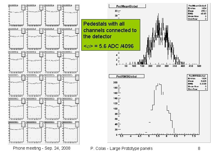 Pedestals with all channels connected to the detector <s> = 5. 6 ADC /4096