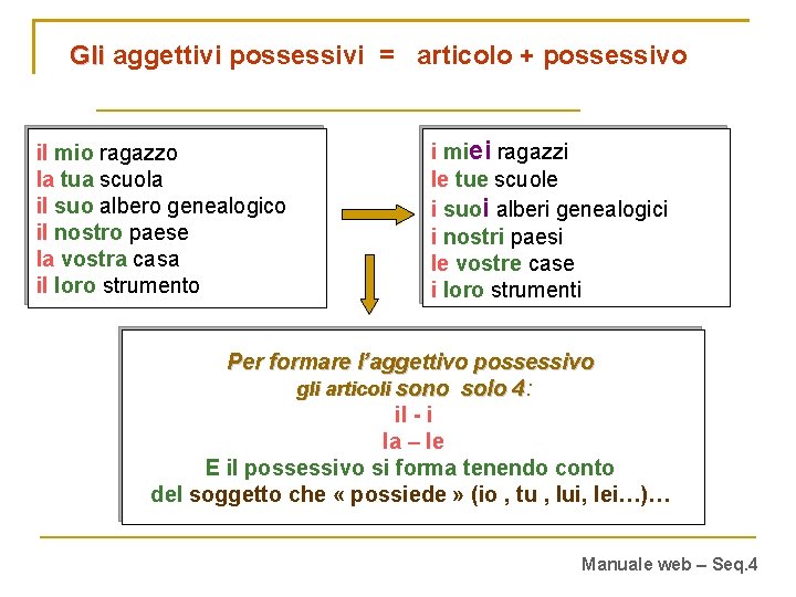 Gli aggettivi possessivi = articolo + possessivo il mio ragazzo la tua scuola il