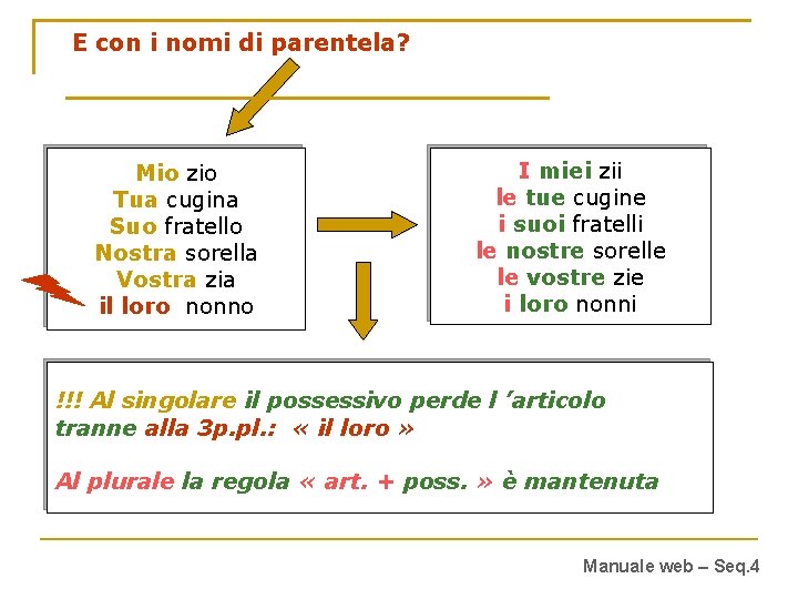 E con i nomi di parentela? Mio zio Tua cugina Suo fratello Nostra sorella
