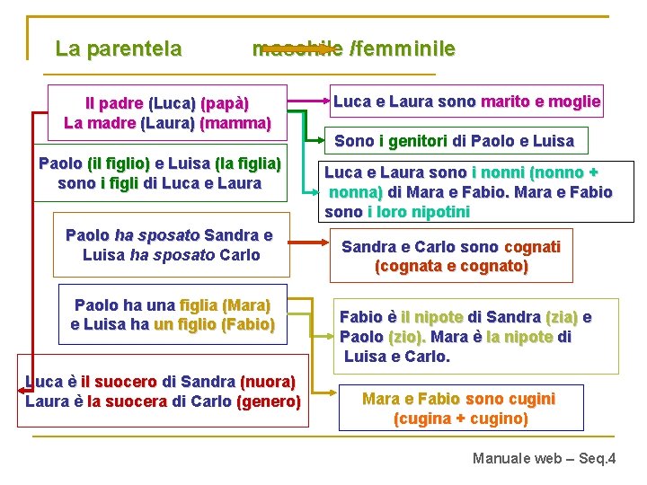 La parentela maschile /femminile Il padre (Luca) (papà) La madre (Laura) (mamma) Paolo (il