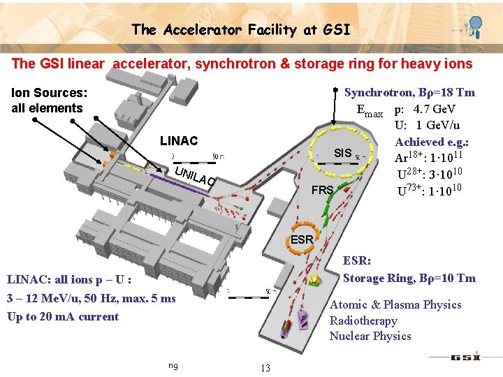 The Accelerator Facility at GSI The GSI linear accelerator, synchrotron & storage ring for