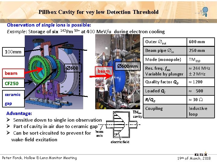 Pillbox Cavity for vey low Detection Threshold Observation of single ions is possible: Example: