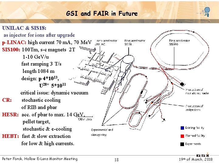 GSI and FAIR in Future UNILAC & SIS 18: as injector for ions after