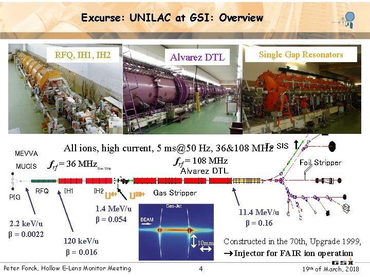 Excurse: UNILAC at GSI: Overview RFQ, IH 1, IH 2 Alvarez DTL Single Gap