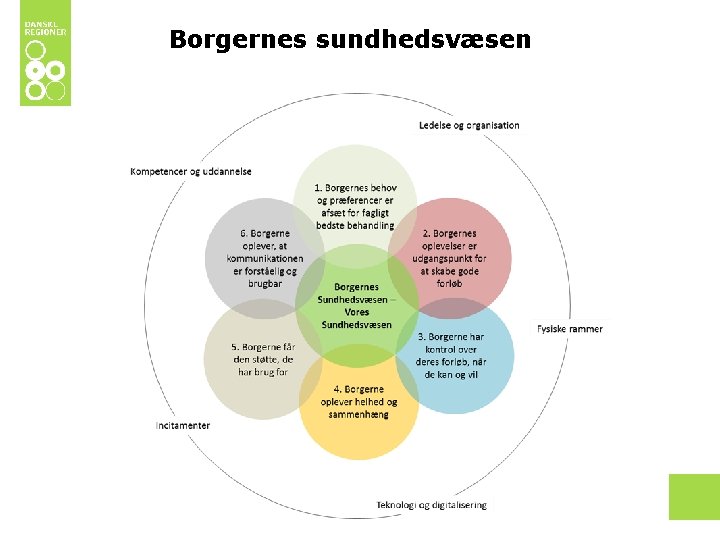 Borgernes sundhedsvæsen 