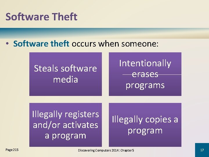 Software Theft • Software theft occurs when someone: Page 215 Steals software media Intentionally