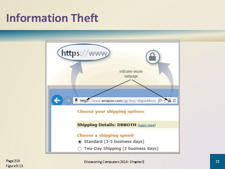 Information Theft Page 218 Figure 5 -13 Discovering Computers 2014: Chapter 5 23 