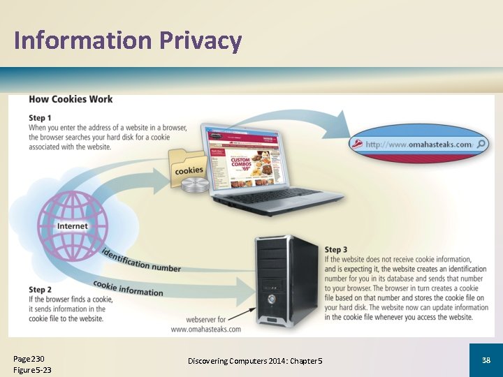 Information Privacy Page 230 Figure 5 -23 Discovering Computers 2014: Chapter 5 38 