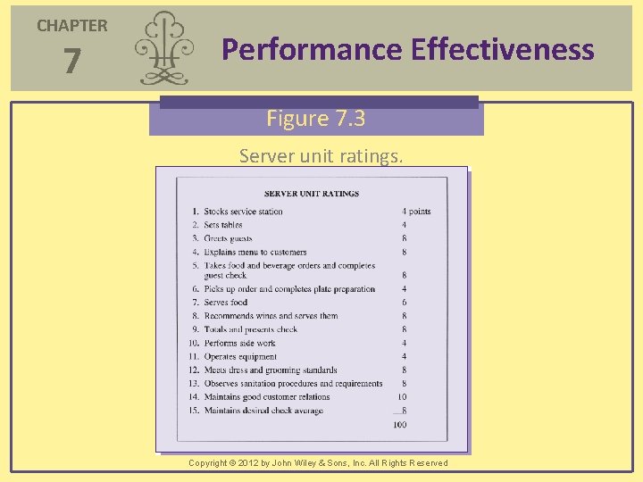 CHAPTER 7 Performance Effectiveness Figure 7. 3 Server unit ratings. Copyright © 2012 by