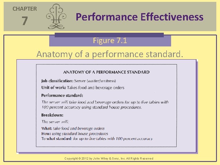 CHAPTER 7 Performance Effectiveness Figure 7. 1 Anatomy of a performance standard. Copyright ©