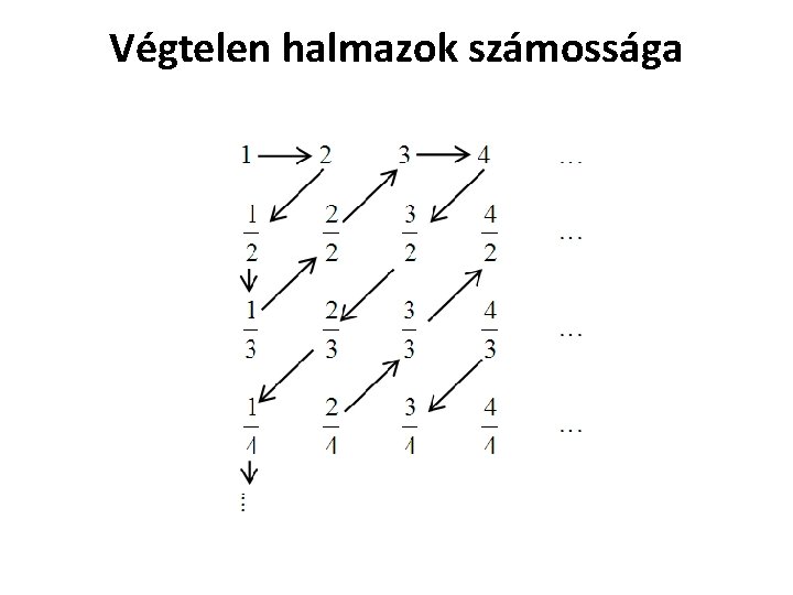 Végtelen halmazok számossága 