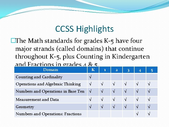 CCSS Highlights �The Math standards for grades K-5 have four major strands (called domains)