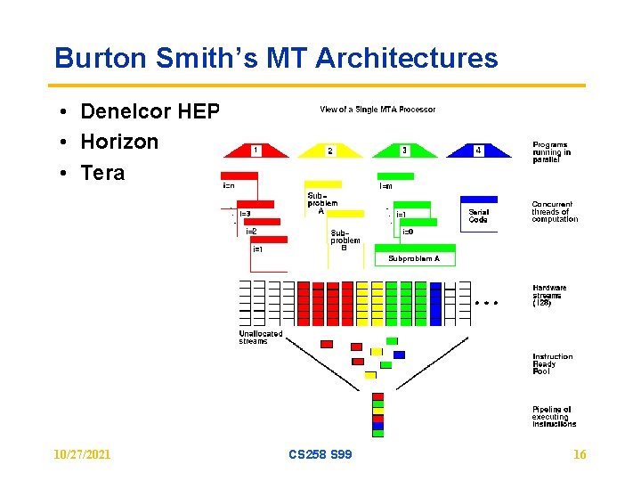 Burton Smith’s MT Architectures • Denelcor HEP • Horizon • Tera 10/27/2021 CS 258