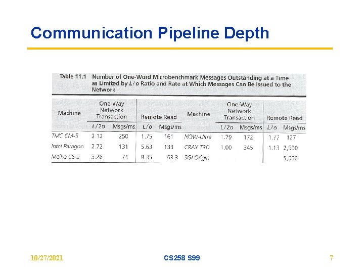 Communication Pipeline Depth 10/27/2021 CS 258 S 99 7 