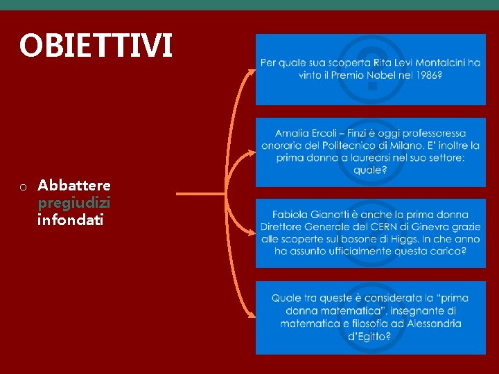 OBIETTIVI o Abbattere pregiudizi infondati 