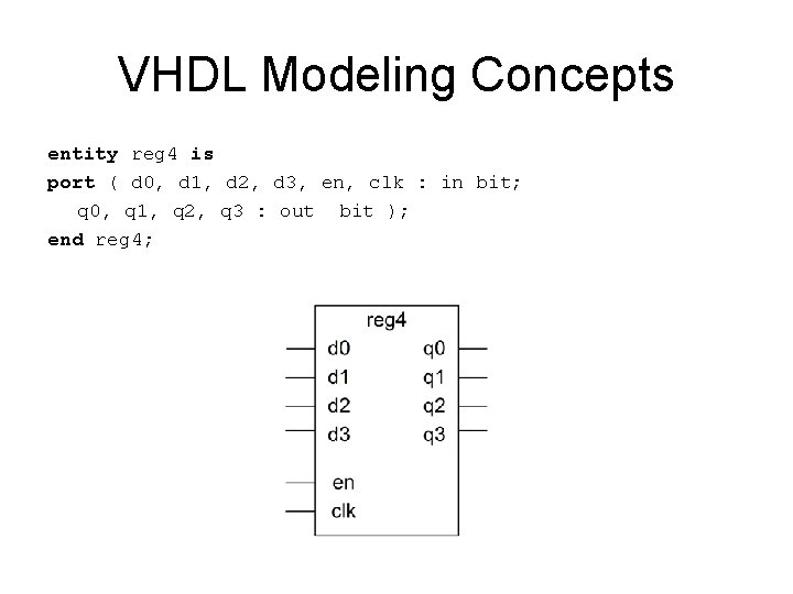 VHDL Modeling Concepts entity reg 4 is port ( d 0, d 1, d