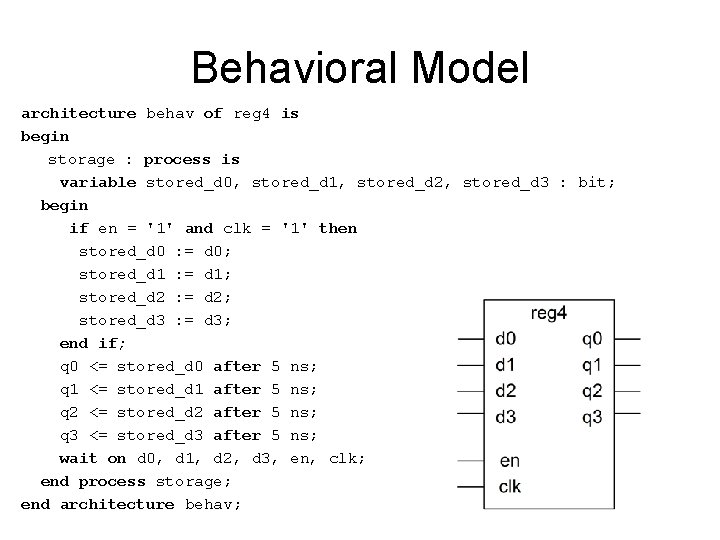 Behavioral Model architecture behav of reg 4 is begin storage : process is variable