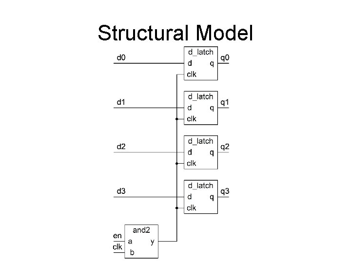 Structural Model 