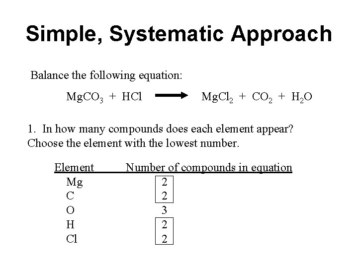 Simple, Systematic Approach Balance the following equation: Mg. CO 3 + HCl Mg. Cl