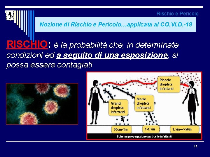 Rischio e Pericolo Nozione di Rischio e Pericolo…applicata al CO. VI. D. -19 RISCHIO: