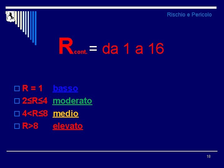 Rischio e Pericolo R cont. = da 1 a 16 o. R = 1