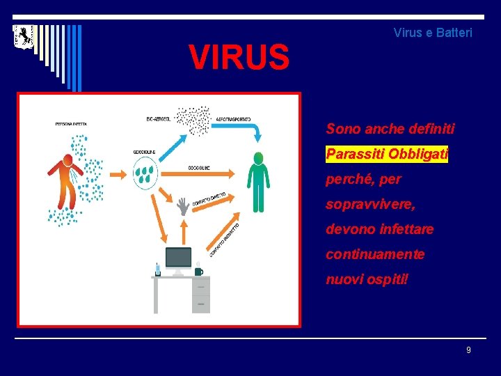 VIRUS Virus e Batteri Sono anche definiti Parassiti Obbligati perché, per sopravvivere, devono infettare
