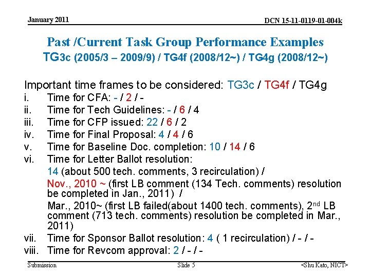 January 2011 DCN 15 -11 -0119 -01 -004 k Past /Current Task Group Performance
